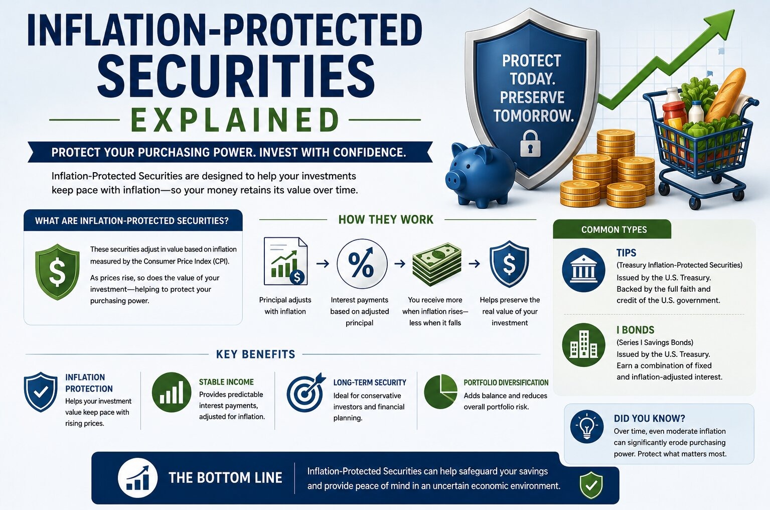 Inflation-Protected Securities Explained