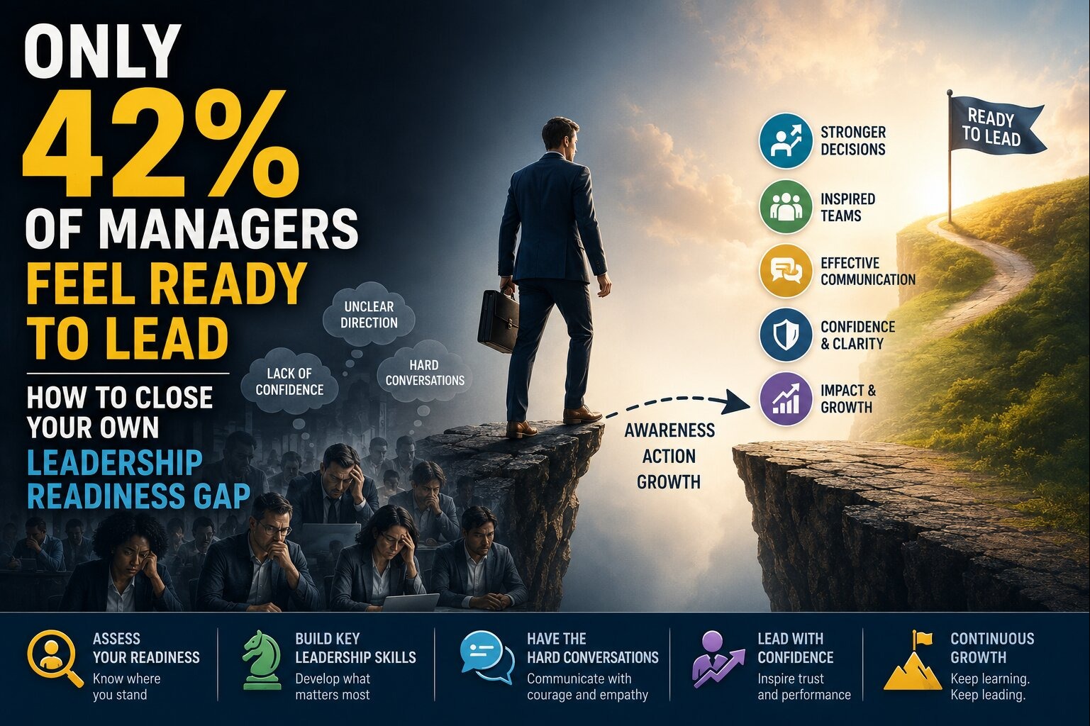 Only 42% of Managers Feel Ready to Lead: How to Close Your Own Leadership Readiness Gap